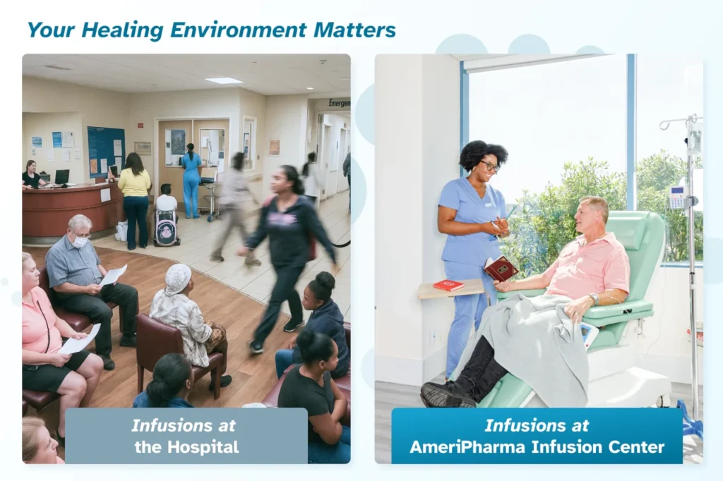 Infusions at hospital vs infusions at AmeriPharma Infusion Center